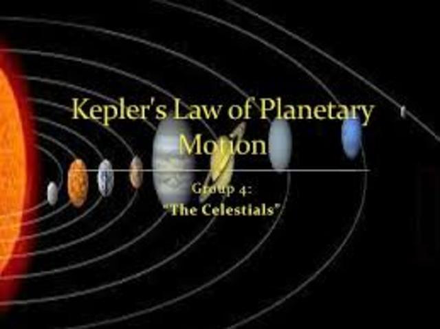 Kepler discovers planetary motion
