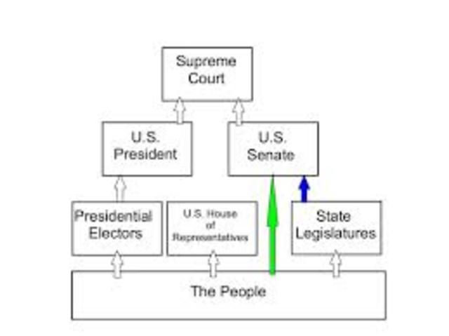 Seventeenth Amendment