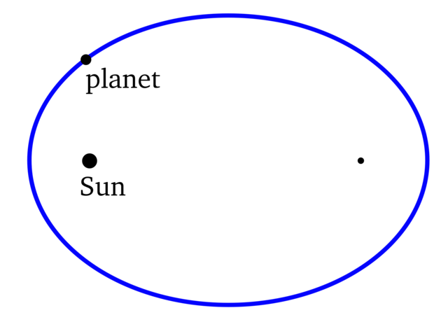 Kepler discovers planetary motion