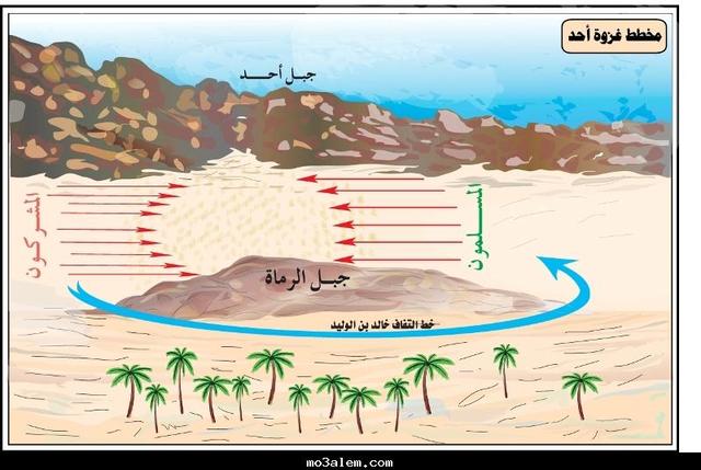 غزوة أحد شوال ٣ه خرجت قريش