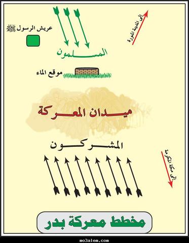 السنة الثانية للهجرة