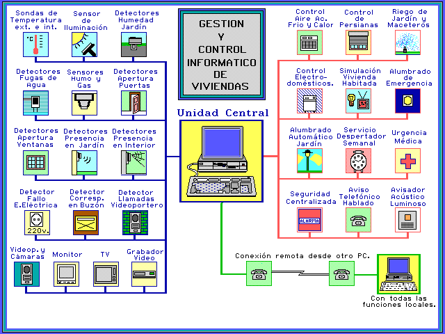 EXPANSIÓN DE LOS PROTOCOLOS ESTANDAR: KNX VS LON Y LA LLEGADA DE LOS SISTEMAS INALÁMBRICOS