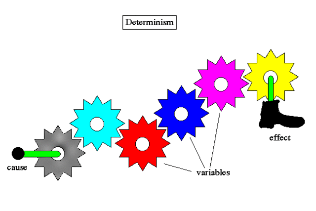 Determinism Theory of Crime