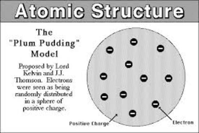 The Plum Puding Model