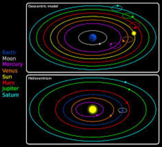 Galileo proved the heliocentric theory correct