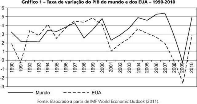 Política - Crise de 2008