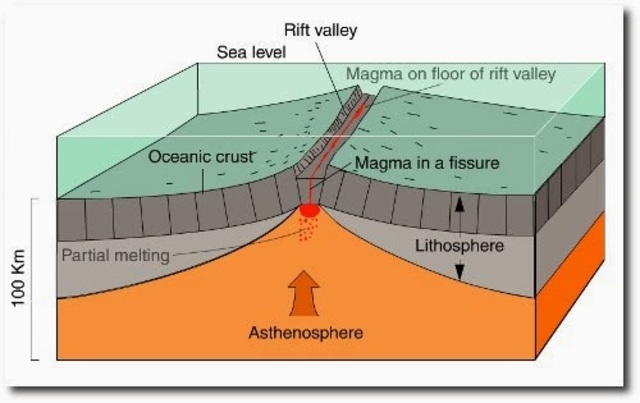 Erupció Fisural Islàndia