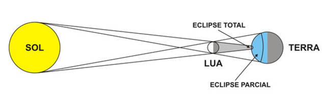 eclipse do sol