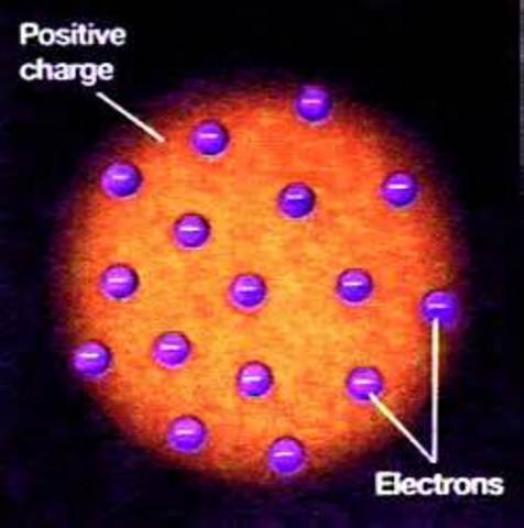 Invisible, solid sphere model