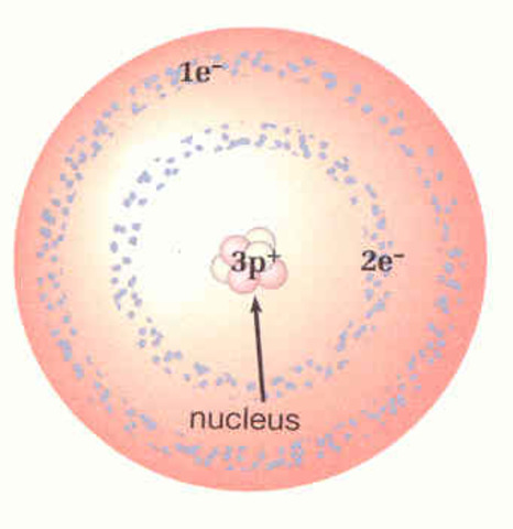 Electron Cloud Model