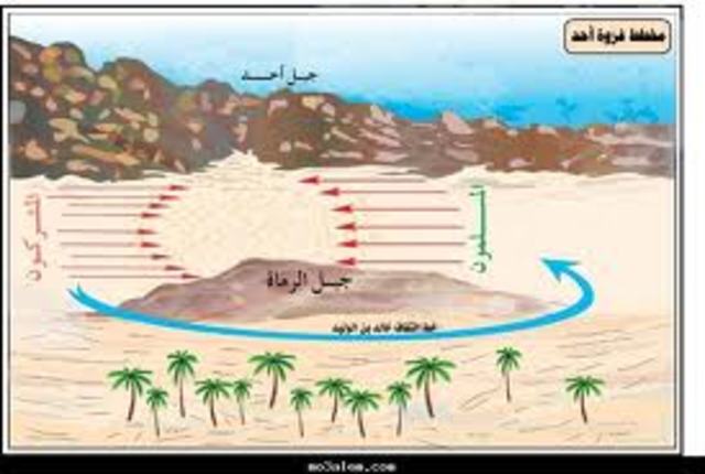السنة الثالثة للهجره