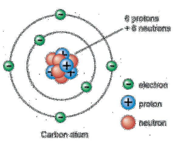 Quantum Mechanical Model