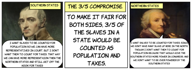 The 3/5th's Compromise