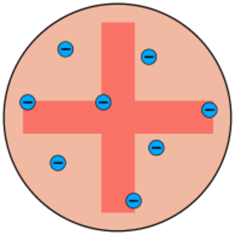 The Plum Pudding Model