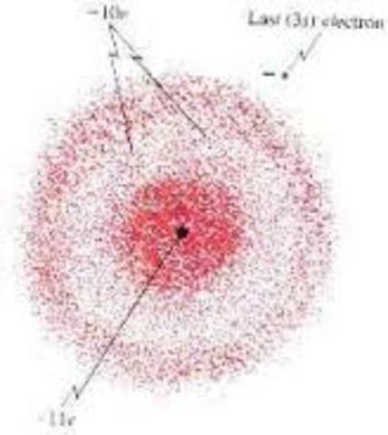 The Electron cloud model