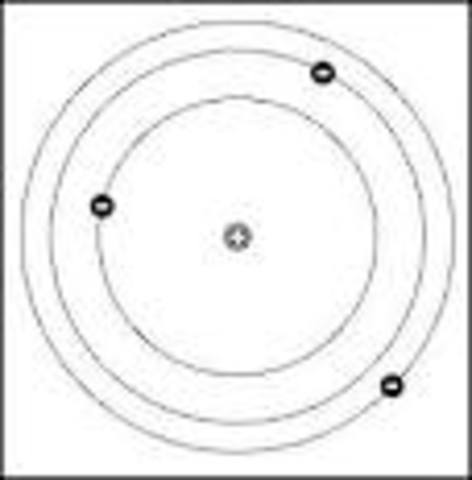 Niels Bohr + planetary model
