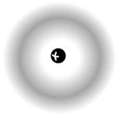 Electron Cloud Model