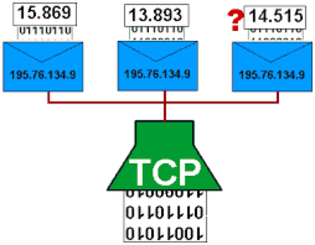 Protocolo de red TCP/IP