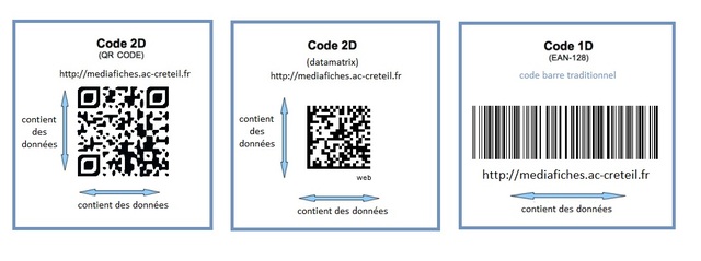 Evolution du QR code
