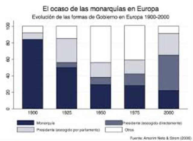 Caída de la cortina de hierro, desempolva las Antiguas monarquías de Europa oriental en el olvido.