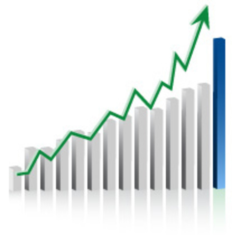 Profits of the trade