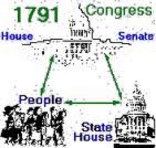 17th Amendment ratified