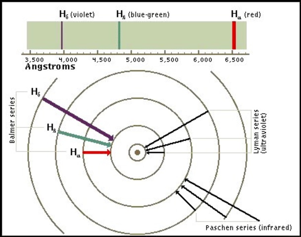 Max Planck's Contribution