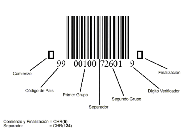 Invenció del còdi de barres.