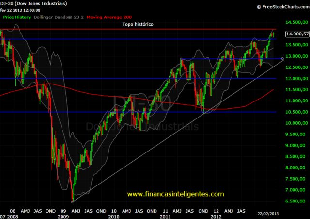 Política-Crise da Bolsa