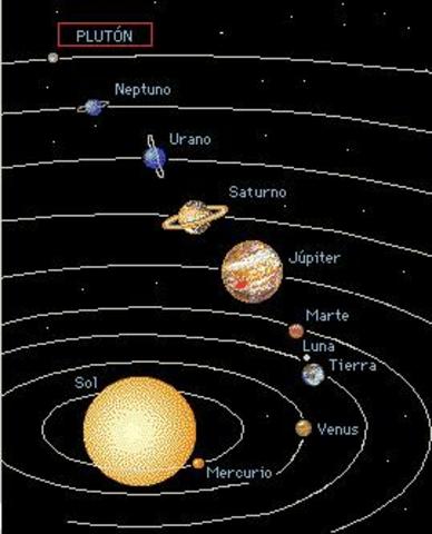 1930. Descubrimiento de Plutón