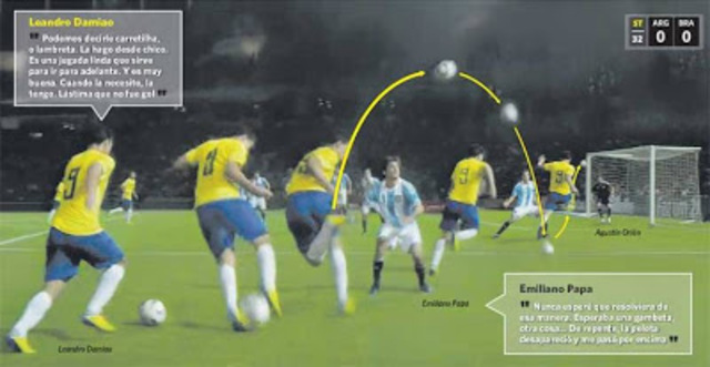 Aprendi a dar uma carretilha no futebol (Lorenzo)