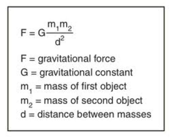 Newton's laws of gravity