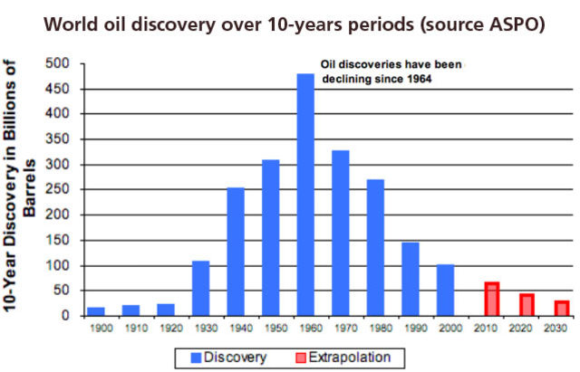 Oil is discovered at Corscicana