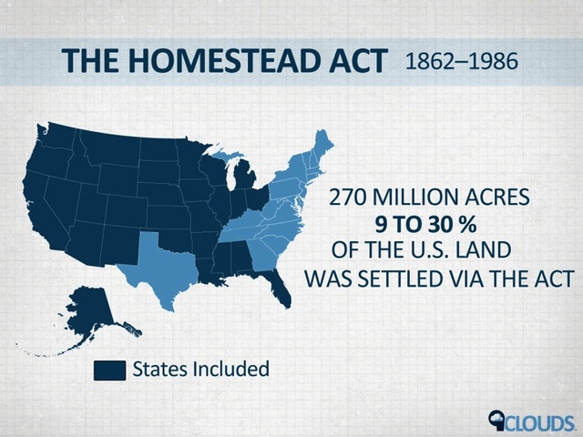 Homestead Act
