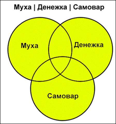 Муха | Денежка | Самовар