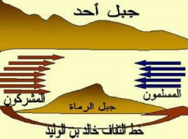 غزوة أحد - السنة الثالثة للهجرة