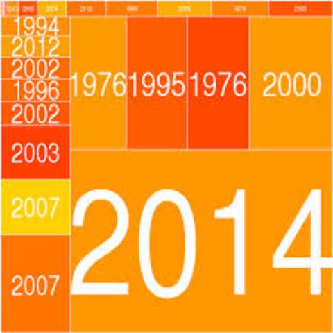Confrimed cases/deaths