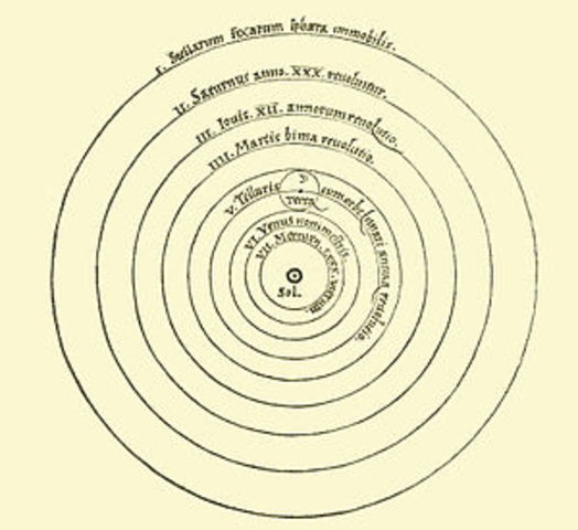 Copernicus Heliocentric Theory Published