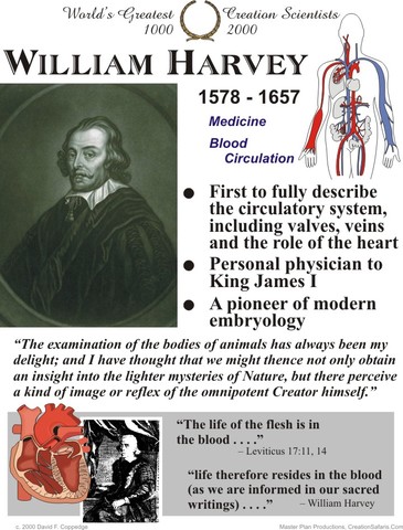 William Harvey discovered circulation of bolld