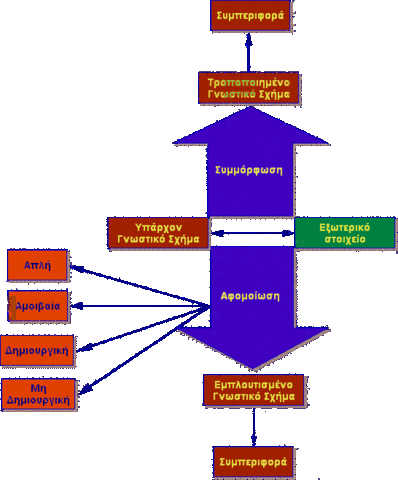 Θεωρία Γνωστικισμού