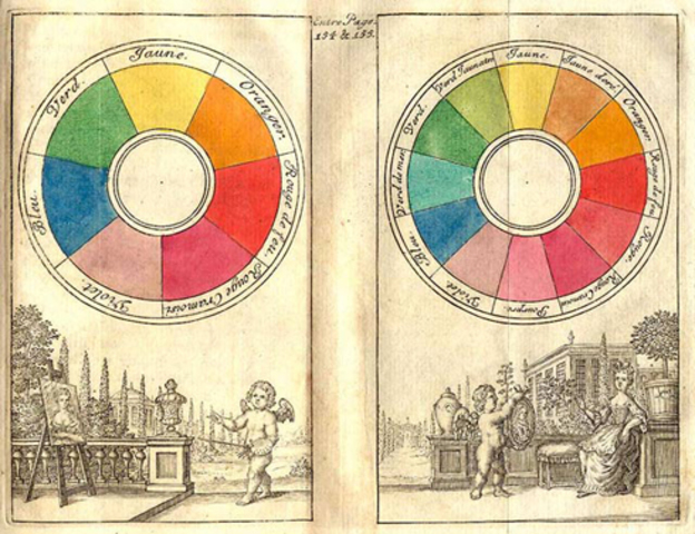 Theory of Colors