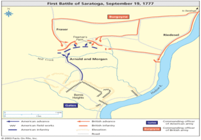 Battle of Saratoga