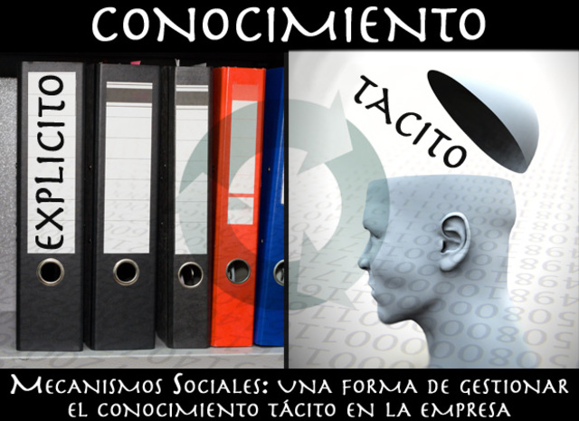 Conocimiento Tácito e Implícito