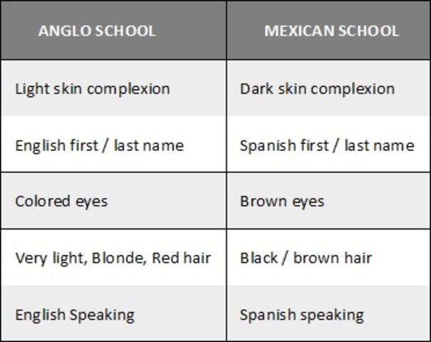 Enrollment Criteria for Schools in Orange County