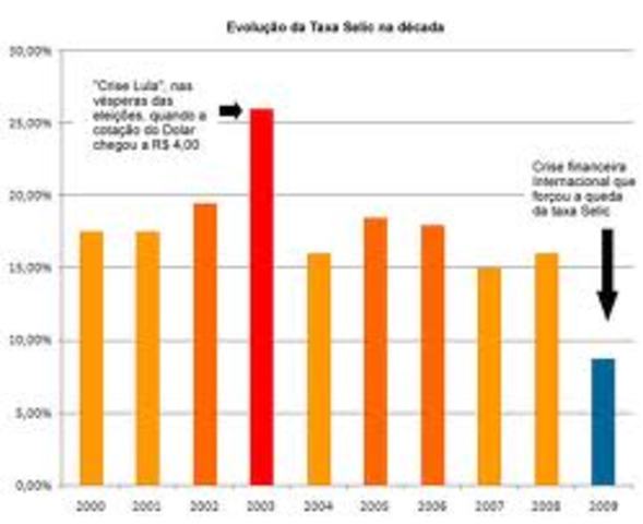 NICOLAS-Crise financeira mundial