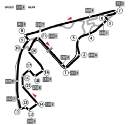 GPS de Abu Dhabi