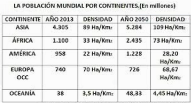 como ha crecido tan rapido la poblacion mundial