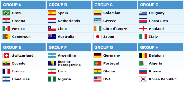 Результаты Жеребьёвки