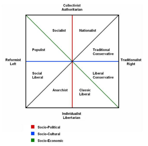 Populism and Progressivism