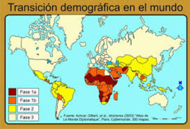 Transición Demográfica
